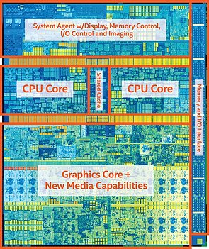 Intel "Kaby Lake" Die 2C+GT2 (mit Markierungen)